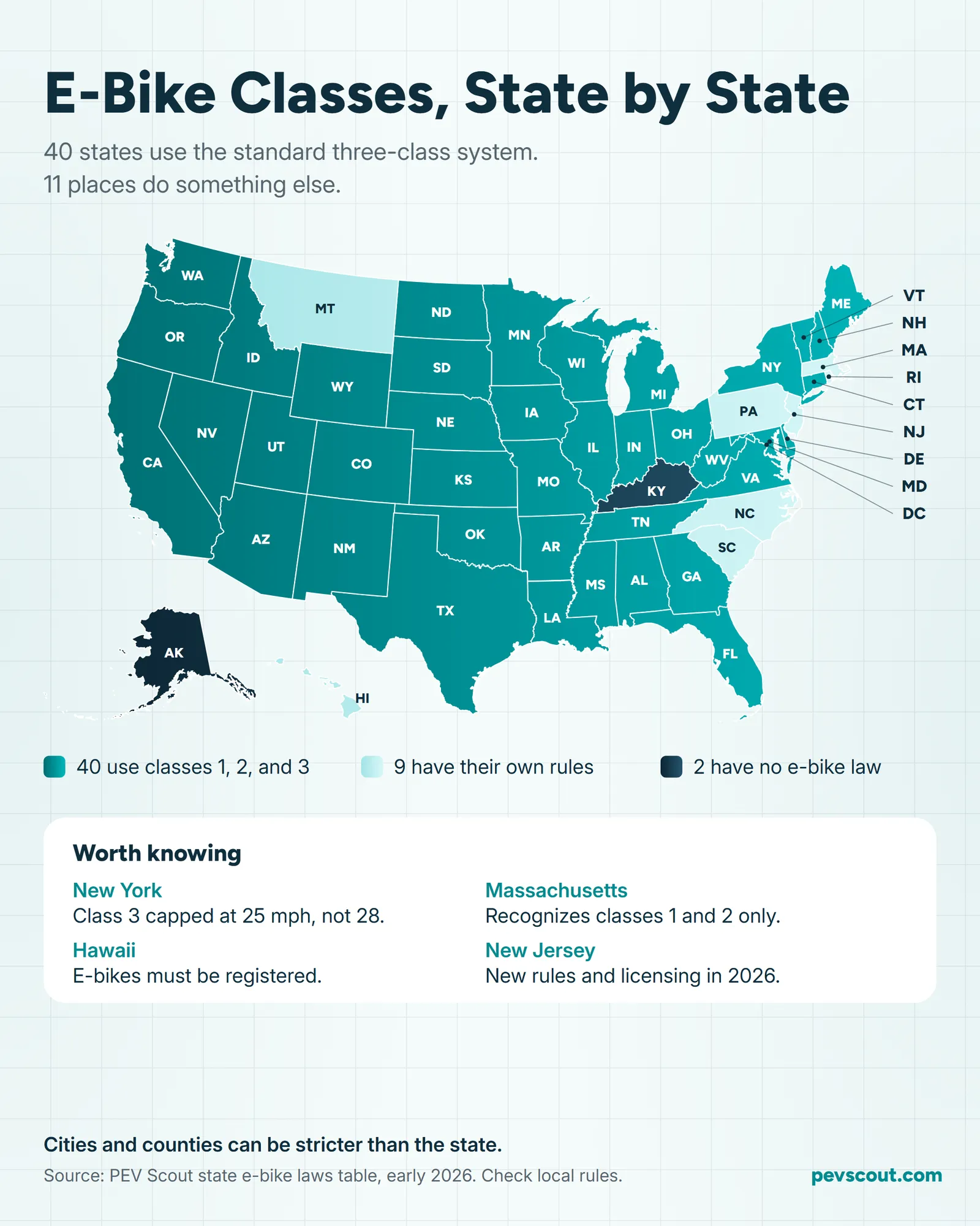 US map coloring the 40 states that use the three e-bike classes, the 9 places with their own rules, and the 2 states with no e-bike law